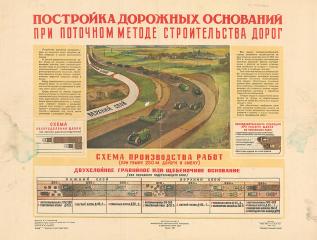 Плакат "Постройка дорожных оснований при поточном методе строительства дорог"