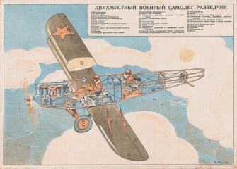 Плакат-листовка "Двухместный военный самолет разведчик"