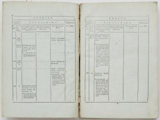 Список состоящим в гражданской службе чинам второго, третьего, четвертого и пятого класс на 1801 год. [Ч. 1].
